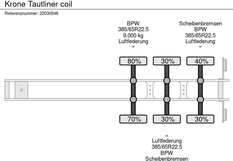 Curtainsider semi-trailer Krone Tautliner coil: picture 12