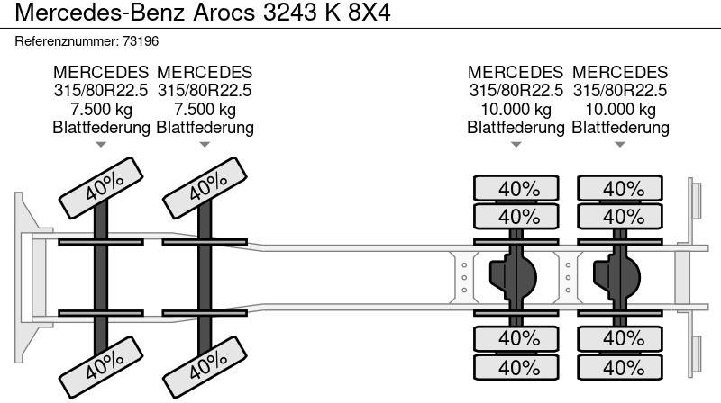 Tipper Mercedes-Benz Arocs 3243 K 8X4: picture 17